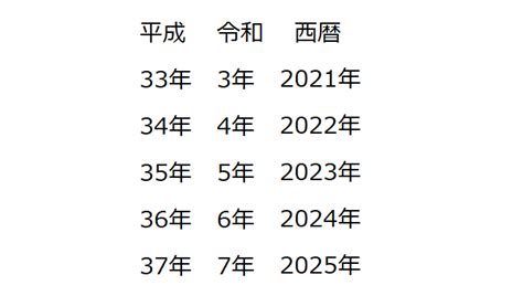 2 022年|2022年は令和4年